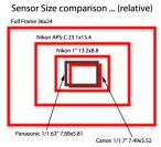 sensor%20sizes%20J1.jpg
